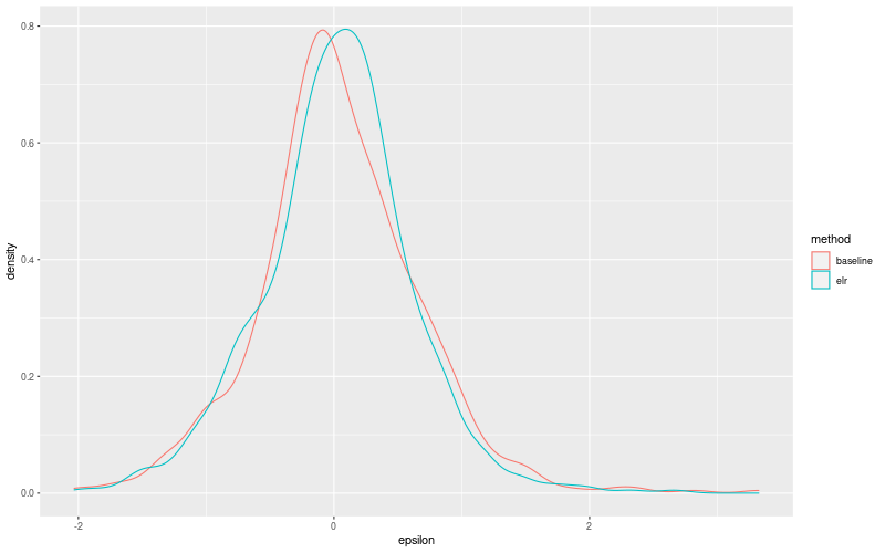 My plot :)